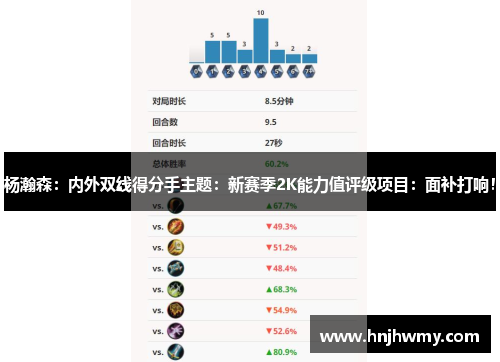 杨瀚森：内外双线得分手主题：新赛季2K能力值评级项目：面补打响！
